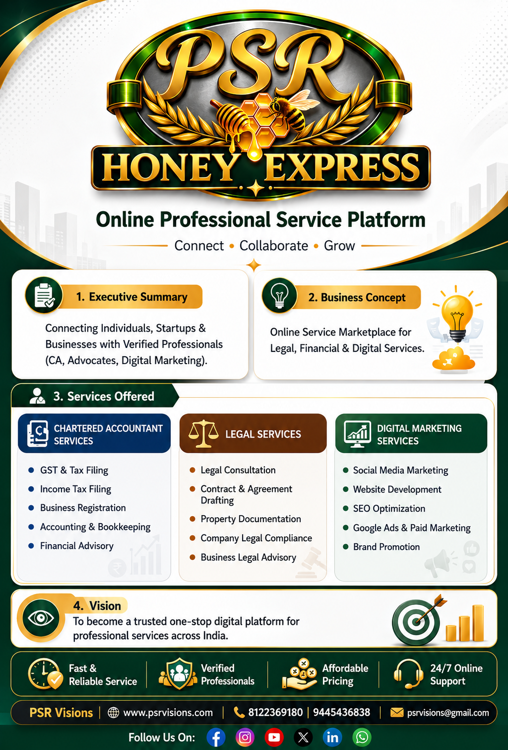 PSR Honey Express